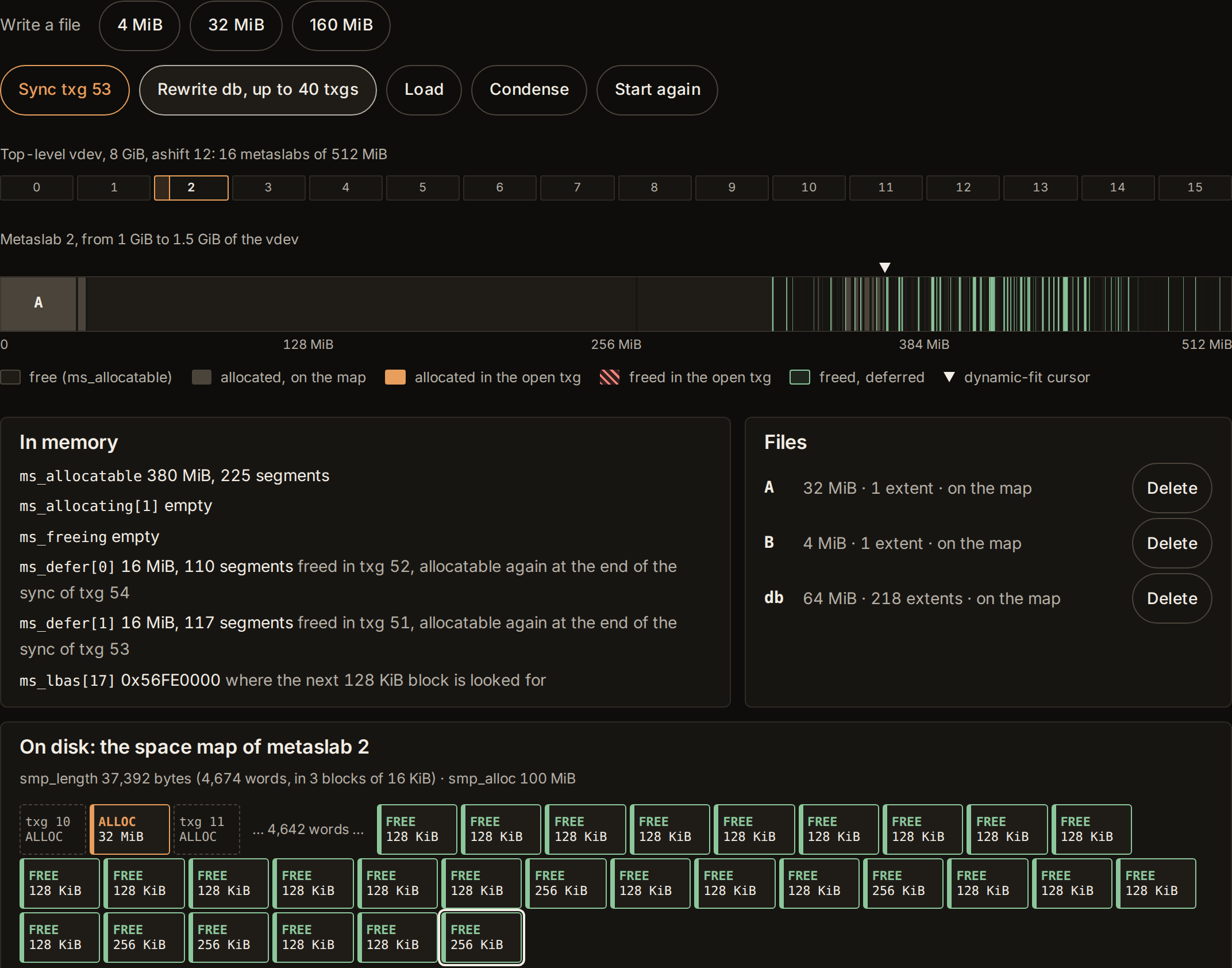 The figure in the Metaslabs room: the 16 metaslabs of an 8 GiB vdev, the strip of metaslab 2 streaked with freed segments, the in-memory state (ms_allocatable: 380 MiB in 225 segments) and the space map on disk, 37,392 bytes long, made mostly of FREE entries of 128 and 256 KiB.