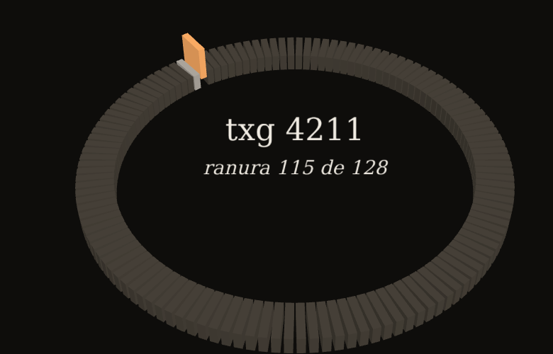 El ring del vestíbulo en vista 3D: un anillo de 128 ranuras, con «txg 4211, ranura 115 de 128» en el centro. La ranura 115 está en naranja, la 114 en gris claro.
