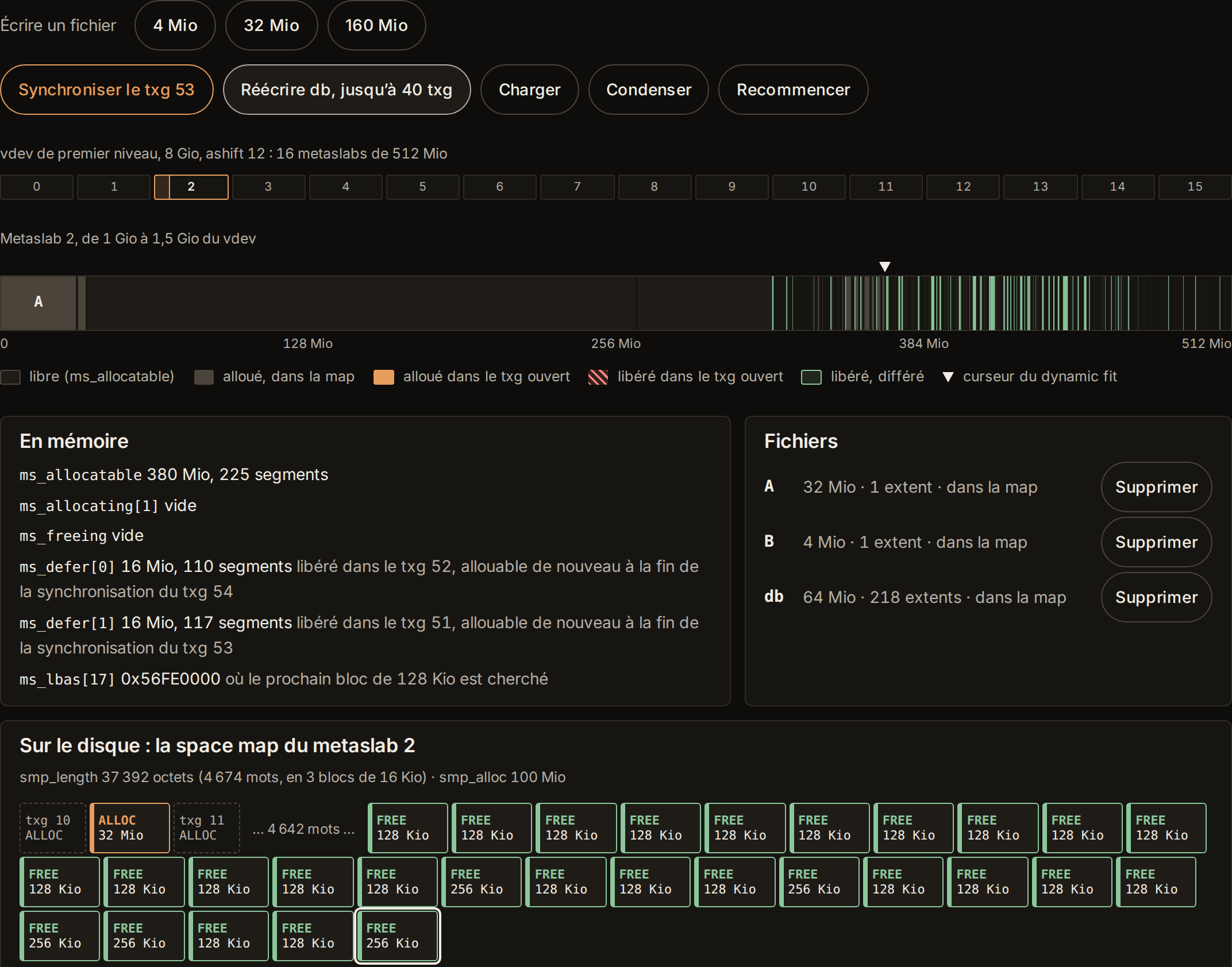La figure de la salle Metaslabs : les 16 metaslabs d'un vdev de 8 Gio, la bande du metaslab 2 striée de segments libérés, l'état en mémoire (ms_allocatable : 380 Mio en 225 segments) et la space map sur le disque, longue de 37 392 octets, faite surtout d'entrées FREE de 128 et 256 Kio.